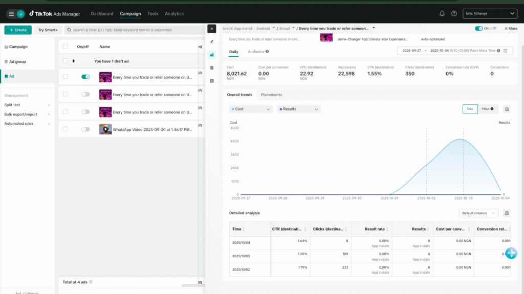 App Downloads for UnicX App with TikTok Ads